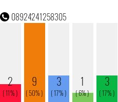 Telefonnummer 08924241258305