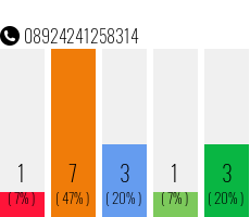 Rufnummer 08924241258314 Telefonnummer 08924241258314