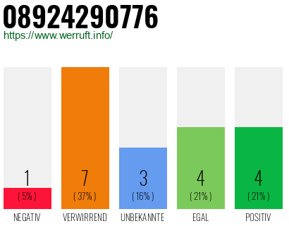 Rufnummer 08924290776 Telefonnummer 08924290776