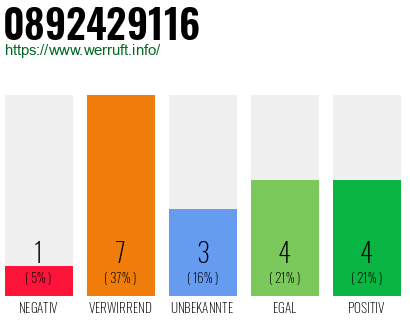 Rufnummer 0892429116 Telefonnummer 0892429116