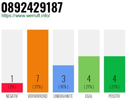 Rufnummer 0892429187 Telefonnummer 0892429187