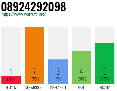 Rufnummer 08924292098 Telefonnummer 08924292098