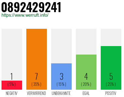 Rufnummer 0892429241 Telefonnummer 0892429241