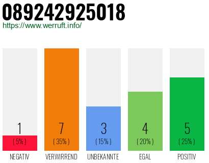 Rufnummer 089242925018 Telefonnummer 089242925018