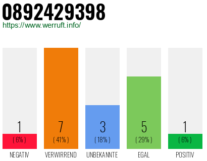 Rufnummer 0892429398 Telefonnummer 0892429398