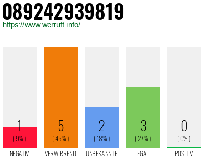 Telefonnummer 089242939819