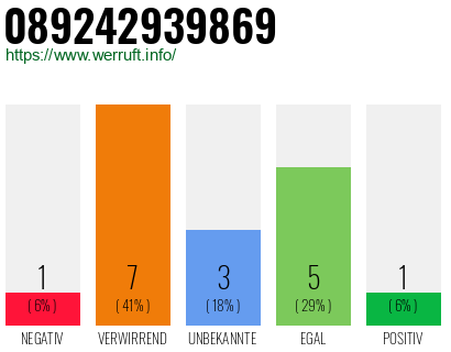 Rufnummer 089242939869 Telefonnummer 089242939869