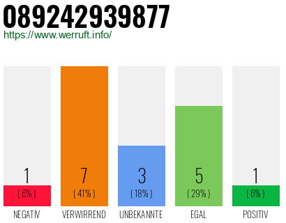 Rufnummer 089242939877 Telefonnummer 089242939877