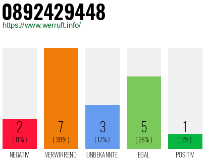 Rufnummer 0892429448 Telefonnummer 0892429448