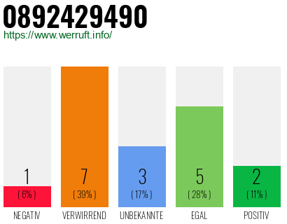 Rufnummer 0892429490 Telefonnummer 0892429490
