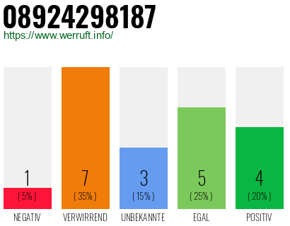 Rufnummer 08924298187 Telefonnummer 08924298187