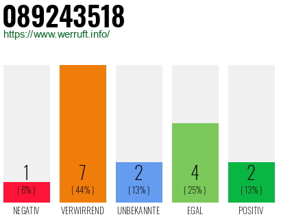 Rufnummer 089243518 Telefonnummer 089243518