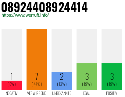 Rufnummer 08924408924414 Telefonnummer 08924408924414