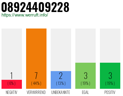 Rufnummer 08924409228 Telefonnummer 08924409228