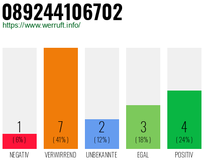 Rufnummer 089244106702 Telefonnummer 089244106702