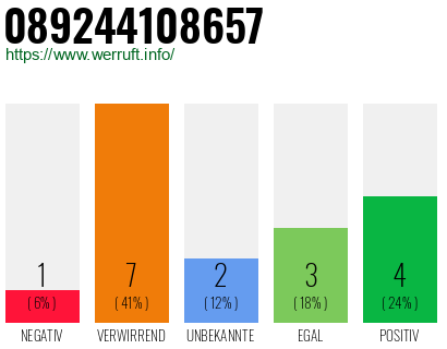 Rufnummer 089244108657 Telefonnummer 089244108657