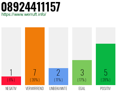 Rufnummer 08924411157 Telefonnummer 08924411157