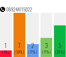 Telefonnummer 089244115022