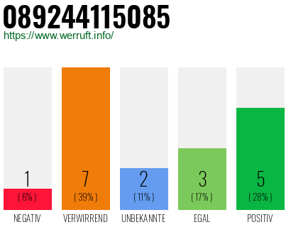 Rufnummer 089244115085 Telefonnummer 089244115085
