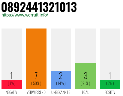 Rufnummer 0892441321013 Telefonnummer 0892441321013