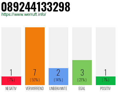 Telefonnummer 089244133298