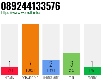 Rufnummer 089244133576 Telefonnummer 089244133576