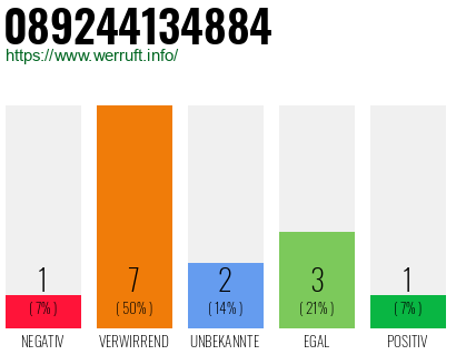 Rufnummer 089244134884 Telefonnummer 089244134884