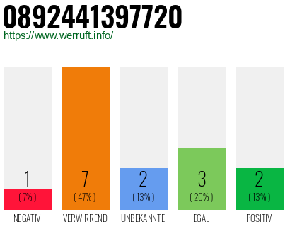 Rufnummer 0892441397720 Telefonnummer 0892441397720