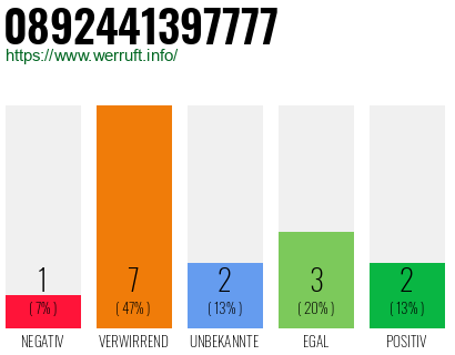 Rufnummer 0892441397777 Telefonnummer 0892441397777