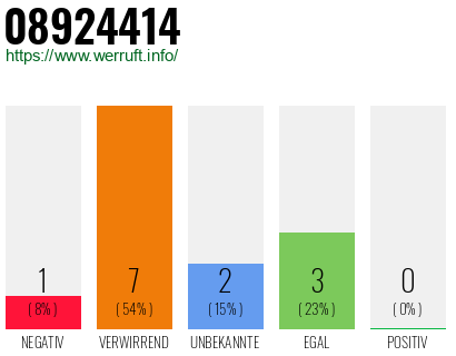 Rufnummer 08924414 Telefonnummer 08924414