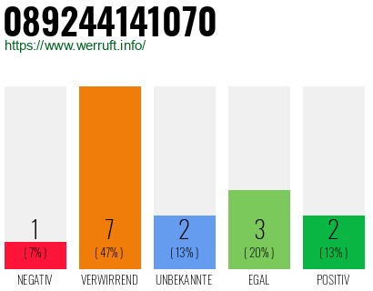 Rufnummer 089244141070 Telefonnummer 089244141070