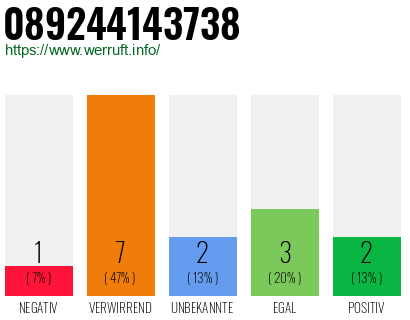 Rufnummer 089244143738 Telefonnummer 089244143738