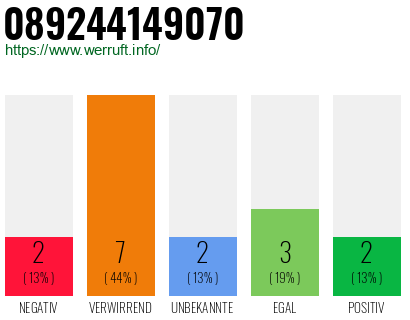Rufnummer 089244149070 Telefonnummer 089244149070