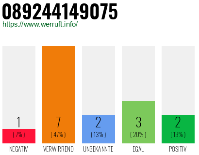 Rufnummer 089244149075 Telefonnummer 089244149075