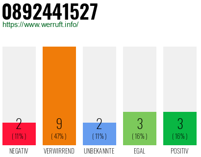 Rufnummer 0892441527 Telefonnummer 0892441527