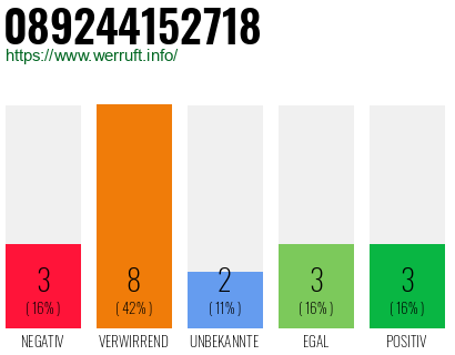 Rufnummer 089244152718 Telefonnummer 089244152718