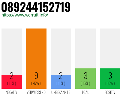 Rufnummer 089244152719 Telefonnummer 089244152719