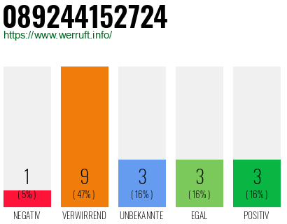 Rufnummer 089244152724 Telefonnummer 089244152724