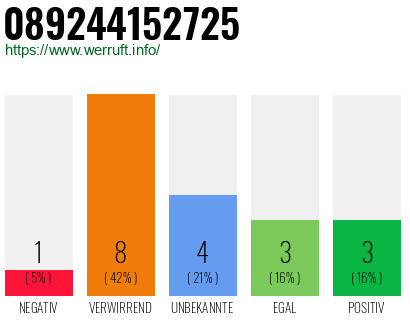 Rufnummer 089244152725 Telefonnummer 089244152725