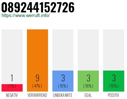 Rufnummer 089244152726 Telefonnummer 089244152726