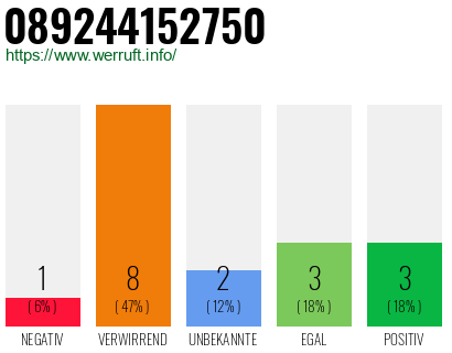 Rufnummer 089244152750 Telefonnummer 089244152750