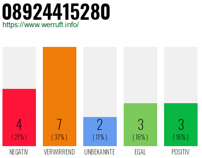 Rufnummer 08924415280 Telefonnummer 08924415280