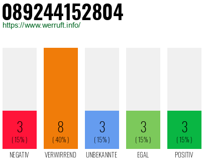 Rufnummer 089244152804 Telefonnummer 089244152804