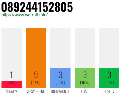 Rufnummer 089244152805 Telefonnummer 089244152805