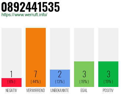 Rufnummer 0892441535 Telefonnummer 0892441535