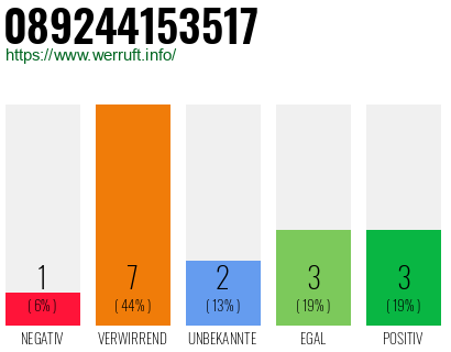 Rufnummer 089244153517 Telefonnummer 089244153517