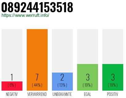 Rufnummer 089244153518 Telefonnummer 089244153518