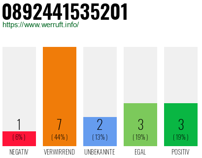 Rufnummer 0892441535201 Telefonnummer 0892441535201