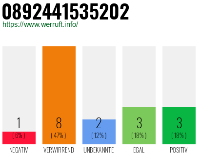 Rufnummer 0892441535202 Telefonnummer 0892441535202