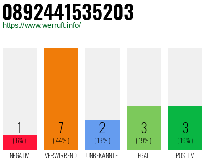 Rufnummer 0892441535203 Telefonnummer 0892441535203